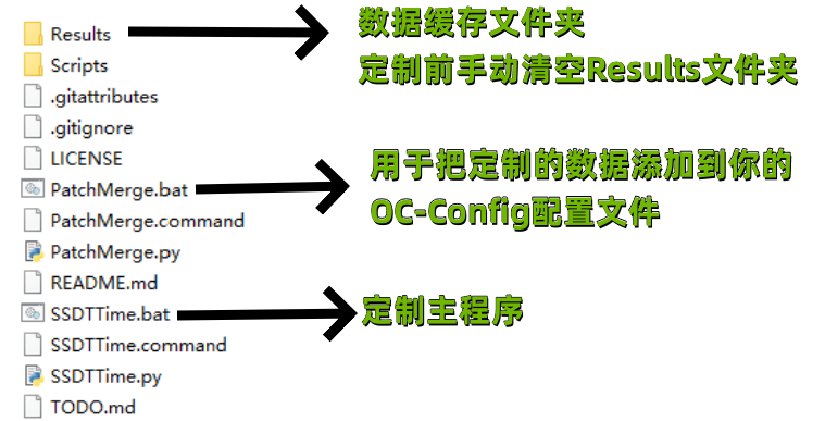 图片[1]-二：ACPI定制版（SSDT）教程-黑果老周