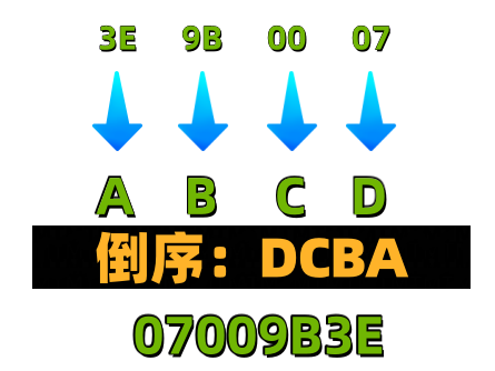 图片[2]-如何根据WhateverGreen缓冲帧来选择平台ID-黑果老周