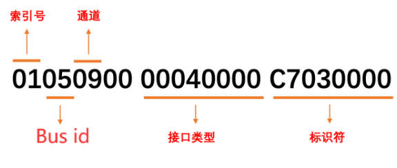 图片[2]-跑完代码黑屏分析（包含三种核显接口定制方案）-黑果老周