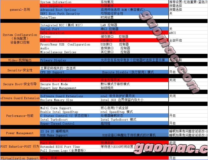 图片[32]-四：软体限制—-BIOS限制-黑果老周