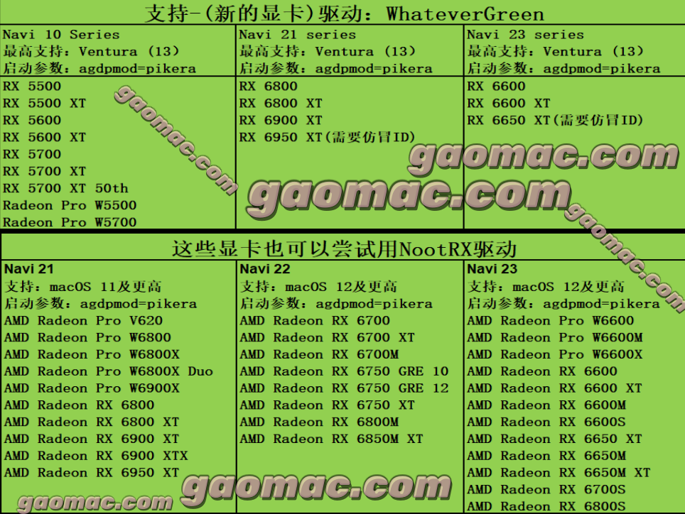 图片[6]-二：黑苹果安装硬件限制（主板/CPU/显卡/硬盘）-黑果老周