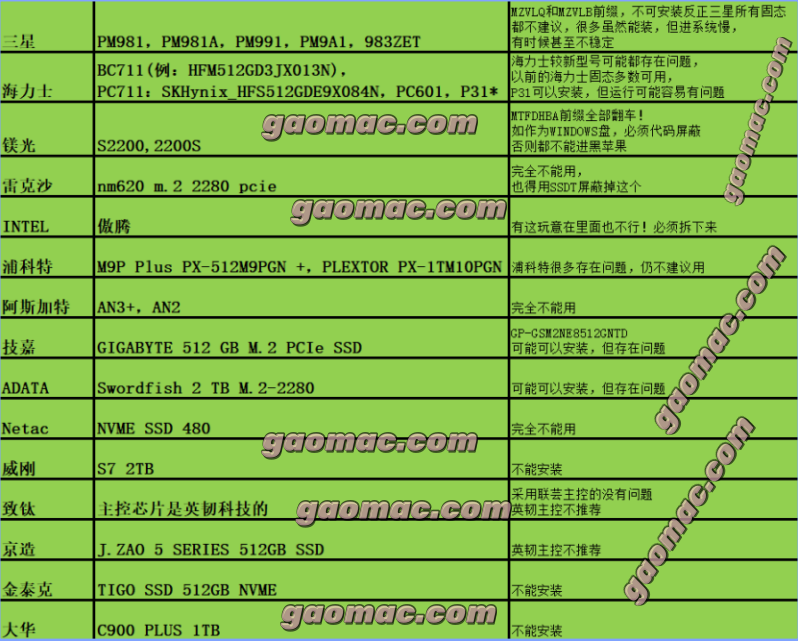 图片[9]-二：黑苹果安装硬件限制（主板/CPU/显卡/硬盘）-黑果老周