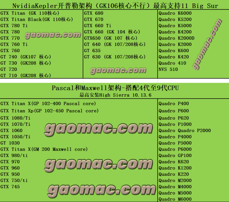 图片[8]-二：黑苹果安装硬件限制（主板/CPU/显卡/硬盘）-黑果老周