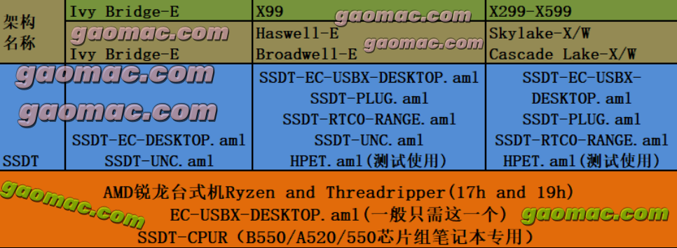 图片[3]-三：APCI加深了解-黑果老周