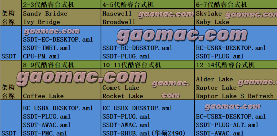 图片[1]-三：APCI加深了解-黑果老周