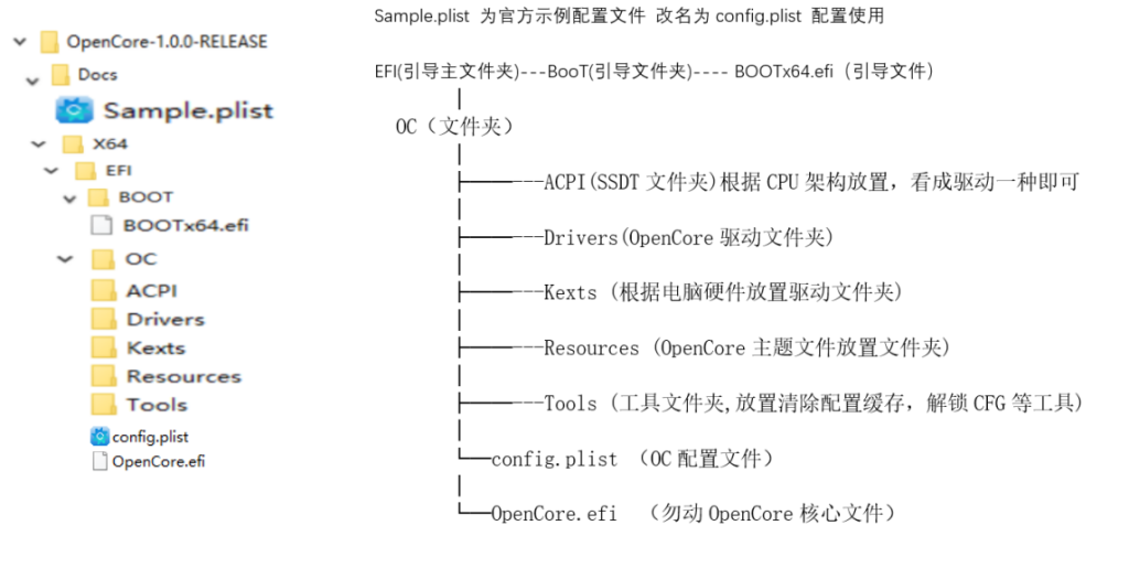 图片[2]-五：OC结构简介-黑果老周